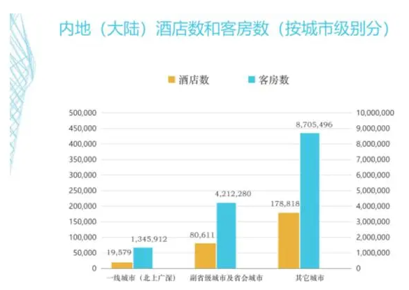 客控管理系統(tǒng)、酒店客控管理系統(tǒng)