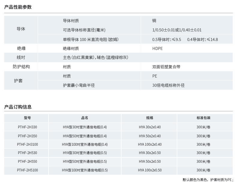 HYA市話電纜性能參數(shù)