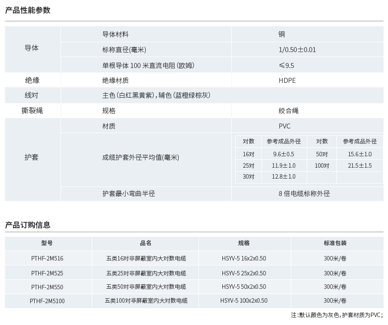 五類非屏蔽室內(nèi)大對數(shù)產(chǎn)品性能參數(shù)