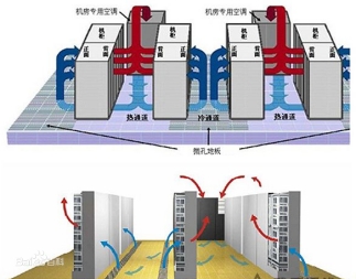 機房空調(diào)系統(tǒng)、機房溫控系統(tǒng)、數(shù)據(jù)中心冷卻系統(tǒng)、機房環(huán)境控制系統(tǒng)