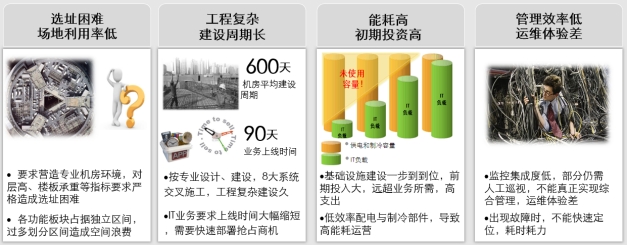 微模塊數據中心、微模塊數據中心解決方案、弱電工程公司