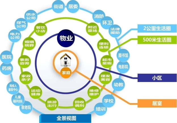 智慧社區(qū)解決方案、智慧社區(qū)管理系統(tǒng)、社區(qū)智能化管理系統(tǒng)、社區(qū)弱電工程解決方案