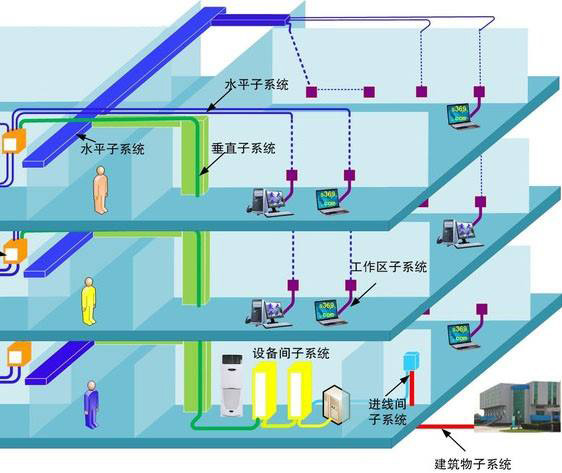 酒店綜合布線系統(tǒng)、酒店綜合布線系統(tǒng)解決方案、酒店綜合布線系統(tǒng)案例、酒店綜合布線