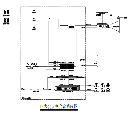 大會(huì)議室會(huì)議系統(tǒng)