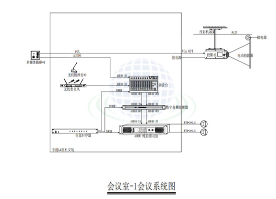 會(huì)議室會(huì)議系統(tǒng)1.jpg