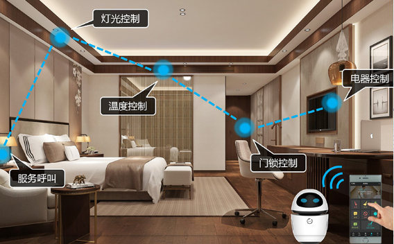 客房智能化控制系統(tǒng)、酒店客房控制系統(tǒng)、酒店客房智能化控制系統(tǒng)