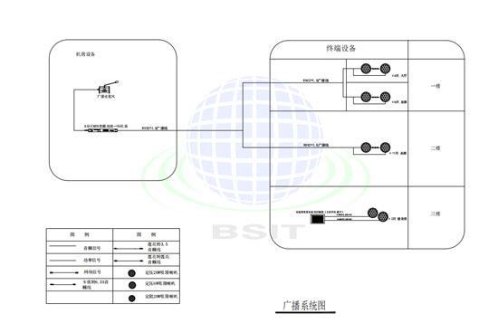 廣播系統(tǒng)1