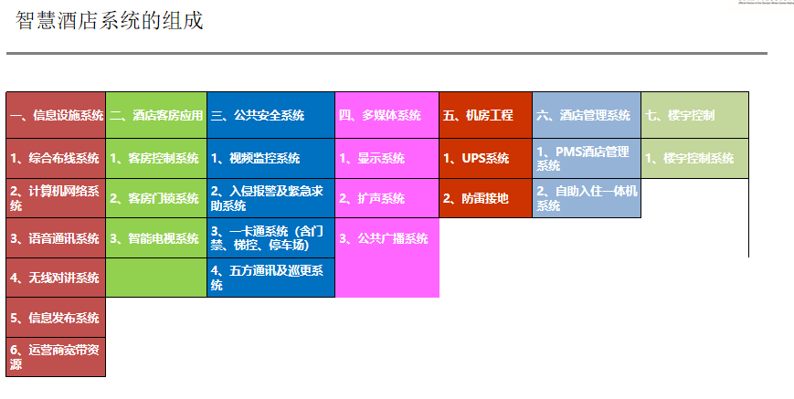 酒店弱電工程施工解決方案、酒店弱電工程、酒店弱電工程解決方案